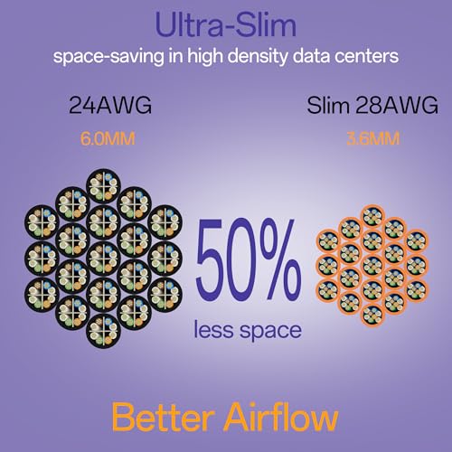 Image of Cat6a Patch Cables 2ft (24 Pack) Slim, Cat6 Ethernet Patch Cable Pure Copper, Flexible Cat 6 Patch Cable 550MHZ 10G, Space-Saving Cat 6A Network Cables for Patch Panel, Orange
