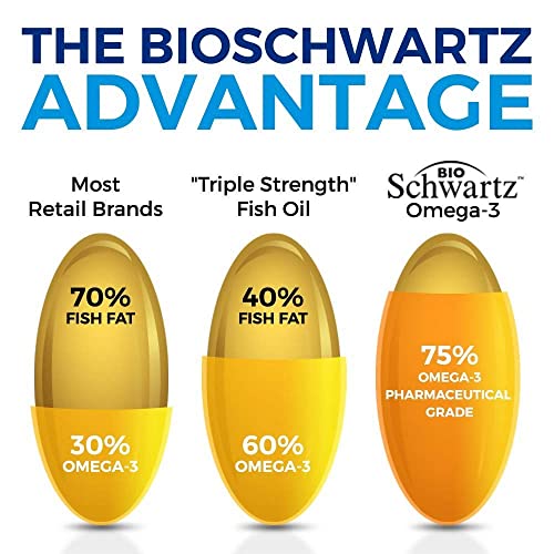 Triple Strength Omega 3 Fish Oil Supplement - 2250mg EPA DHA Omega 3 Fatty Acids from Wild Caught Fish, Supports Joint, Eyes, Brain Health - Burpless Lemon Flavor, Gluten Free, 180 Omega3 Softgels - Image 5