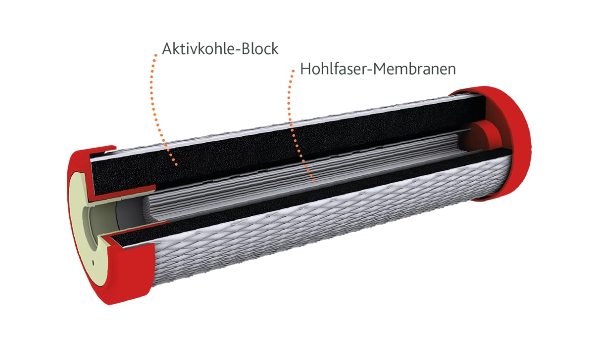 Alvito ABF Duplex SD Aktivkohlefilter mit hohem Durchfluss bis 7 l/min | Aktivkohle-Blockfilter 1,5 µm + Kapillarmembran 0,15 µm bis 6000 Liter Kapazität - größte Sicherheit