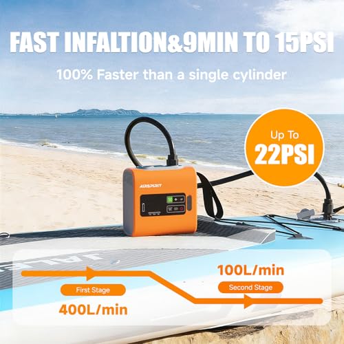 AIRSPIRIT Electric Paddle Board Pump, Rechargeable 22PSI High Pressure SUP Air Pump, Intelligent Dual Stage Inflation & Deflation, Auto-Off for Stand Up Paddle Boards, Surfing Kite, Tent, Boat, Kayaks - Thumbnail 2