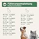 AniForte gemahlene Knochen bekannt als Fleischknochenmehl für Hunde und Katzen 2 kg - Natürliches Calcium für Knochenaufbau & Gelenke, Reines Knochenmehl Hund
