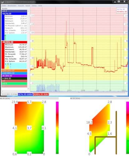 Image of Gigahertz Soluitons Magnetic Electric Meters NFA 1000 EMF Analyzer-5kHz to 1,000,000 kHz