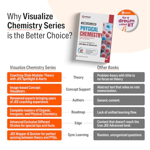 Image of Arihant Visualize Physical Chemistry for JEE Main & Advanced 2026-2027 | Complete JEE Blueprint with Concept Visualizers, Modular Theory & Exercises, Theory-PYQ Syncing & JEE Spotlight