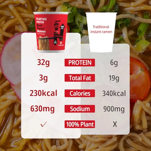 Image of Hethstia High-Protein(32g) Ramen Cup, 6-Pack Protein Noodles Spicy Beef Flavor - 32g Plant Protein, Veggie Friendly, Low Fat, Non-GMO, Non-Fried, Savory Healthy Noodle Beef Broth