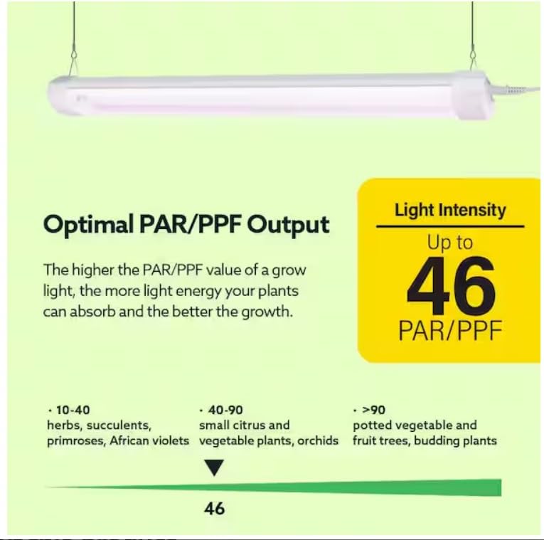 24W LED Grow Light with Remote Control - Adjustable Spectrum