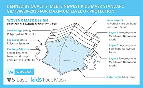 Miniatura 2 de Mascarilla facial de 5 capas para niños pequeños de 2 a 3 años, paquete de 15, con cintas elásticas ajustables para las orejas, empaquetadas
