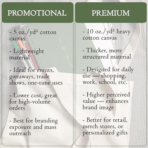 Custom Tote Bags with Logo | Pack of 10/25/50/100/250 | Bulk Tote Bags for Small Business |%100 Canvas Reusable Bags for Promotional Items4