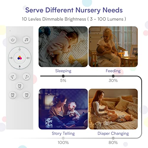 Hotmoon Baby Night Light With White Noise Machine For Adults Kids, Touch Nursery Lamp, Soothing Sounds Lullaby Sleeping Light For Mom Breastfeeding Care, Baby Essentials For Newborn, Remote Control #TOP1