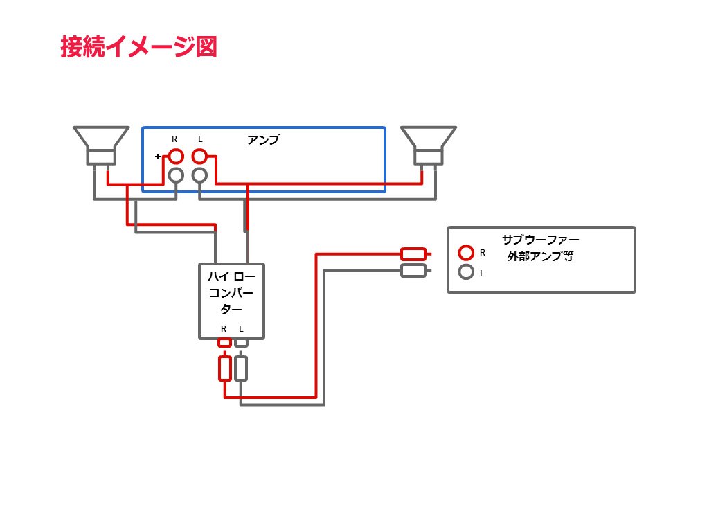 Amazon.co.jp: ハイ/ロー コンバーター(2ch) スピーカー出力を