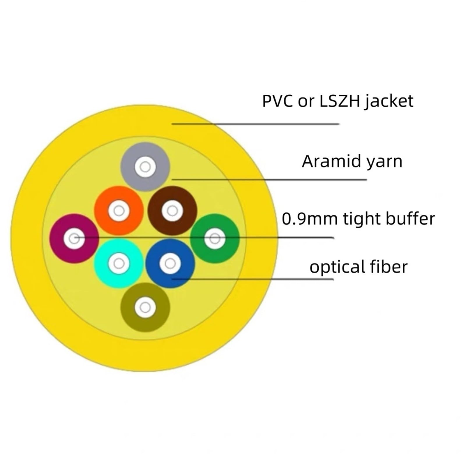 Cordon de Brassage Fibre Optique LC-LC 24 conducteurs, monomode, 1-30 m, 20 m, 10 m, 5 m, Faisceau SC, FC, St, E2000 SM, Lot de 24 conducteurs(3m LC-LC)