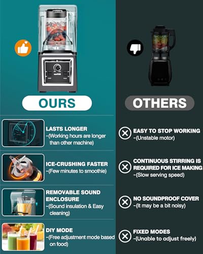 Image of Wantjoin Professional Grade Blender - Soundproof & Quiet Commercial Blenders, Removable Shield, 2000W Watte, 67 Oz Capacity - Perfect for Kitchen, Fruits, Shakes, Smoothies, and Frozen Drinks(Gray)