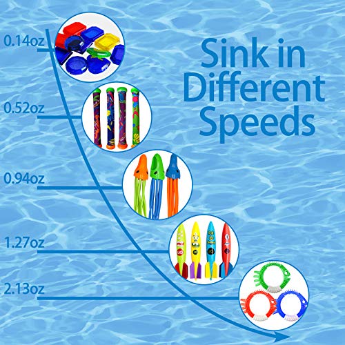 ToyerBee Diving Toys, Pool Swimming Toys with Water Gun, 28 PCS Underwater Toys with a Storage Bag for Kids &Teens & Adults & Girls & Boys &Children Outdoor Gift Pool Toys in Summer&Pool Party