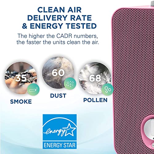 Image of GermGuardian AC4150PCA 4-in-1 Kids Room Air Purifier, HEPA Filter, UVC Sanitizer, Air Cleaner Traps Allergens, Pollen, Odors, Mold, Dust, Germs, Smoke, Pet Dander, Night Light Projector, Germ Guardian