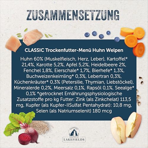 Lakefields Welpenbox | Premium Probierpaket mit Welpen Nassfutter & Trockenfutter | Huhn & Rind | Leckerlies & nachhaltiges Welpenspielzeug | 9 Inhalte zum Testen