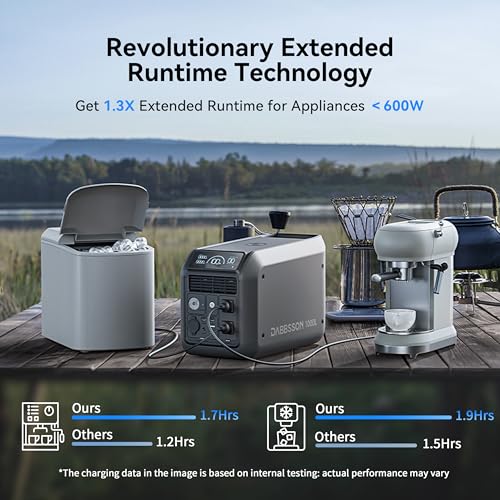 Image of Dabbsson Solar Generator 1000L with Charger S, 1008Wh Semi-Solid LiFePO4, 560W Alternator Charger, 1200W AC Output, 1600W Power Boost, 1.3X Longer Runtime, 0-80% in 50 Min, for Home Backup /Camping /RV