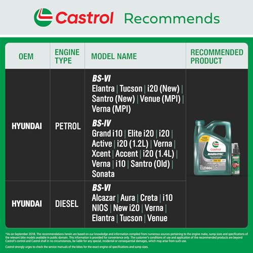 Image of Castrol MAGNATEC 5W-30 - Full Synthetic Engine Oil for Petrol, Diesel, CNG and Hybrid Cars (3.5L) & Castrol 3-IN-1 SHINER for Cars and Bikes (100ML) - Combo Pack