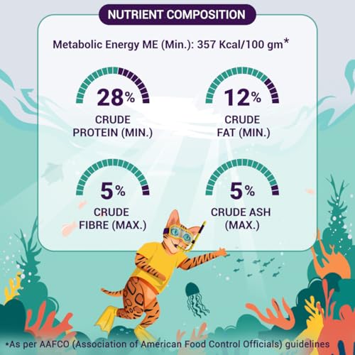 Image of Purrfeto Adult Dry Cat Food | Chicken & Rice | 1.2 kg Ingredients | 40% Reduction in Urinary Track Diseases |Anti Hairball Formula |Healthy Skin & Coat |Improves Digestive Health