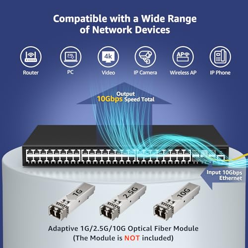Image of 48 Port Gigabit Managed Network Switch with 6 Port Uplink 10Gbps SFP+, YuanLey 54 Port L3 Smart Managment Ethernet Switch, Desktop or Rackmount, Compatible for Cisco, Netgear