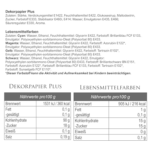 Tortenaufleger Its my Birthday | 20 cm aus Dekorpapier Plus | Vorgestanzt