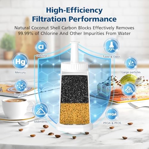Image of 4 Pack Breville Water Filters, Compatible with Breville BES880 Barista Touch, BES990 BES980 Oracle Touch and BES878 BES920 Bambino ClaroSwiss Sage Espresso coffee Machine