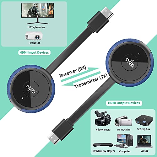 Wireless Hdmi Transmitter And Receiver Kit 4K, Aimibo Casting 2.4/5Ghz Stable Video/Audio To Monitor, Projector, Hdtv, Wireless Hdmi Extender 165Ft/50M Long Range For Laptop, Pc, Camera, Blu-Ray, Ps5 #TOP7