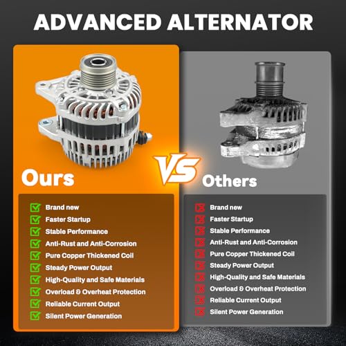 Image of 110A High Output Alternator Compatible with 2013 2014 2015 2016 2017 2018 Nissan Altima L4 2.5L, 6-Groove Pulley Clockwise, Replace #23100-3TA1B, 23100-3TA1A, A2TJ1881, A2TJ1891, 11657