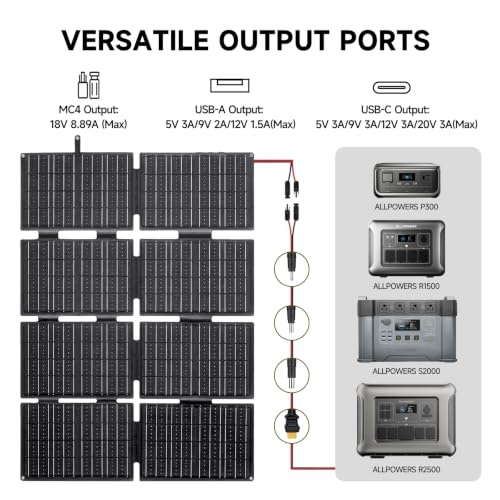 Image of ALLPOWERS R2500 V2 1920Wh Portable Power Station with 160W Solar Panel | LiFePO4 Battery,2500W (Peak 5000W) AC /100W USB-C Output,MPPT 1000W Max, Solar Generator for Home Backup, RV, Outdoor, Camping