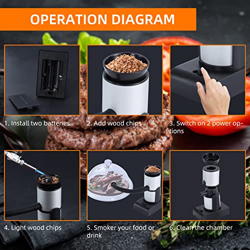 YISUN Portable Cocktail Smoker Kit with Gun, 4 Flavors Wood Chips, Dome & Cup Lid – Handheld Smoker Infuser Kit for Indoor Outdoor Use, Elegant Gifts for Men, Father, Husband,Smoky Lovers - Thumbnail 6