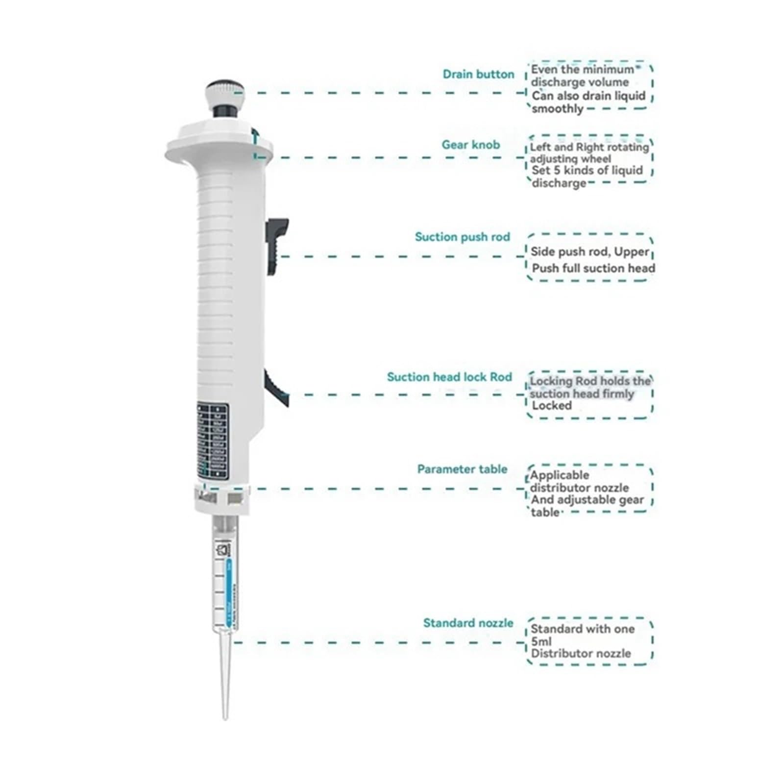 Dozownik laboratoryjny z pipetą ciągłą, regulowany dozownik ręczny końcówką 5 ml,Długowieczny sprzęt