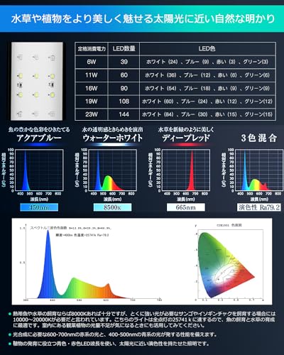 DEWEL 水槽 ライト LDD-JY-SZ-SPL-30-US の商品画像 4