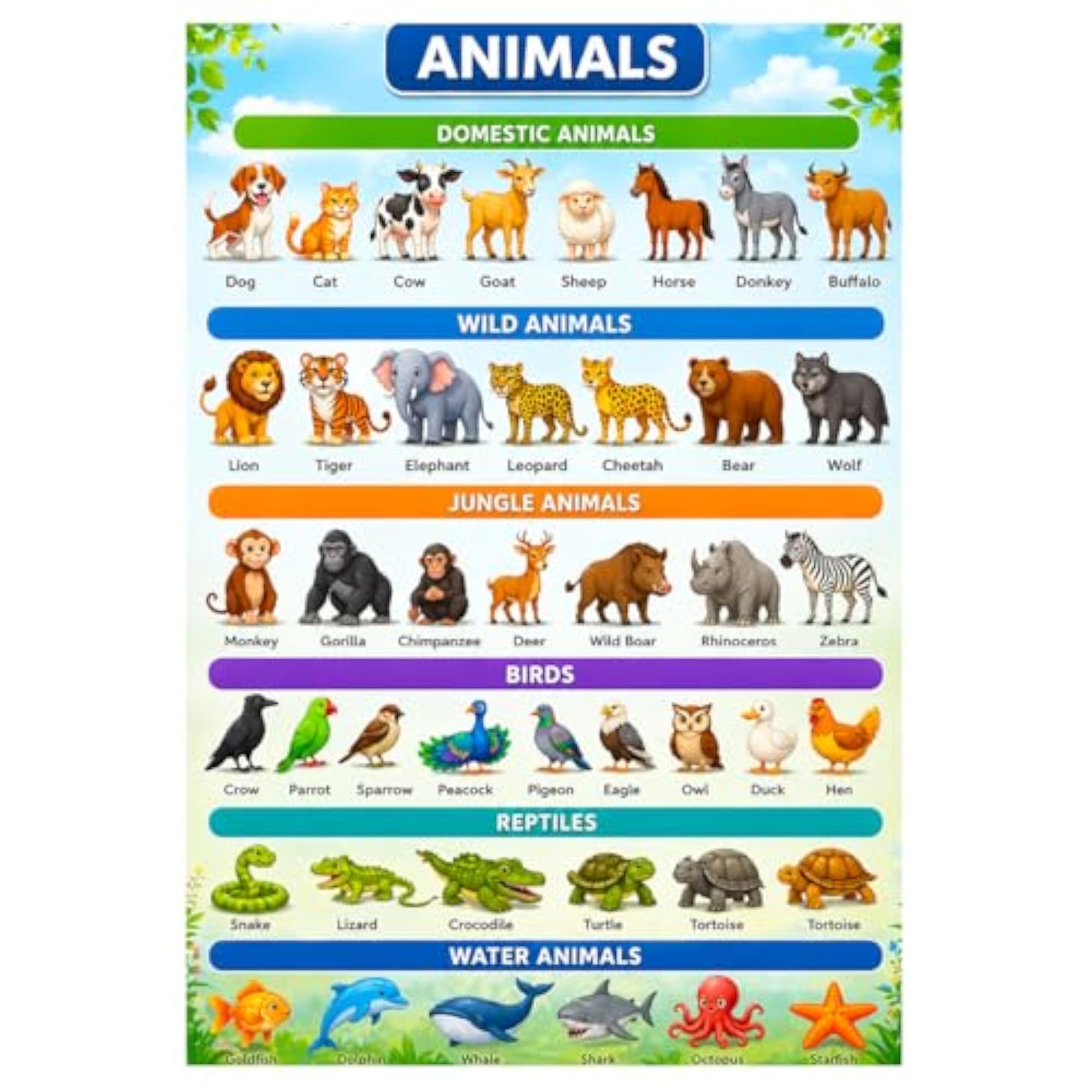 Animals Names Wall Sticker for Kids Learning Chart