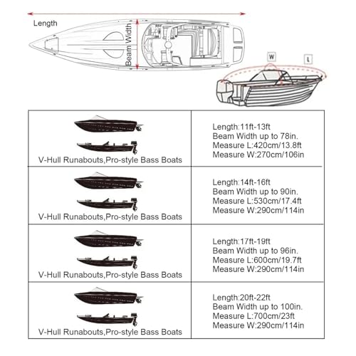 Couverture de bateau imperméable pour éviter les infiltrations et déchirures