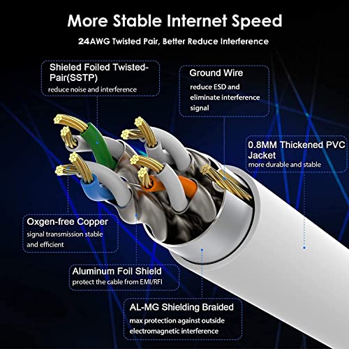 Image of CAT7 Ethernet Cable 2M | 10Gbps Double Shielded Pure Copper