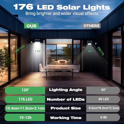 LOTMOS Solar Lights Outdoor Motion Sensor, [ 6 Pack/176LED ] Fence Lights Solar Powered 3 Modes, Waterproof Wireless Solar Wall Security Lights for Garden Patio Garage Deck Yard, Cool White - 3