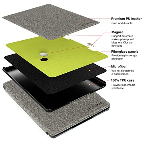 Image of CoBak Case for All New 6 Inch E-Reader 2024 and 2022 (11 Generation) - PU Leather Smart Cover, Auto Sleep and Wake, not Compatible with Kobo Clara,Fabric Gray
