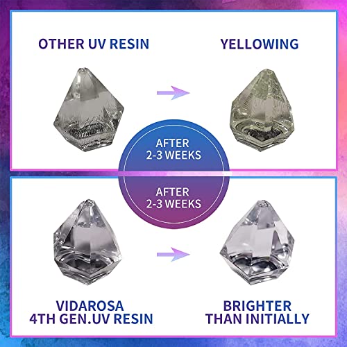 Resina UV Transparente 500g Curado Rápido para Joyas - Fernando Cortés Resina UV Transparente 500g Curado Rápido para Joyas - Fernando Cortés