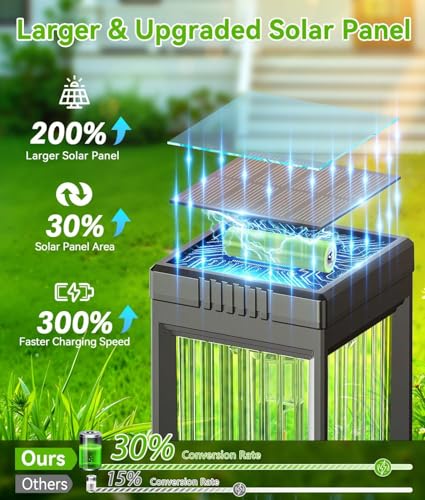 Image of BITPOTT Solar Pathway Lights Outdoor Waterproof Bright Garden Lights Solar Powered Auto On /Off, Dusk to Dawn Up to 12 Hrs Solar Landscape Lights for Yard Lawn (Filament lamp (Warm), Pack 20)