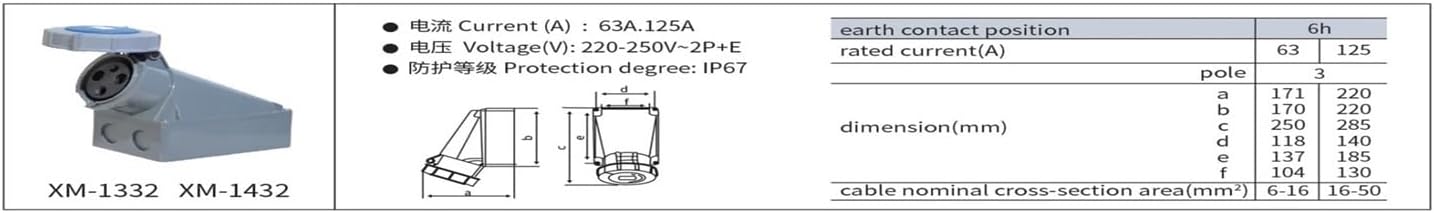 1pcs IP67 Industrial Plug and Socket 63A 125A 3P/4P/5P PA66 Wall Mounted Socket Panel Mounted 220V 250V 380V 415V(Wall Socket 63A 5P)