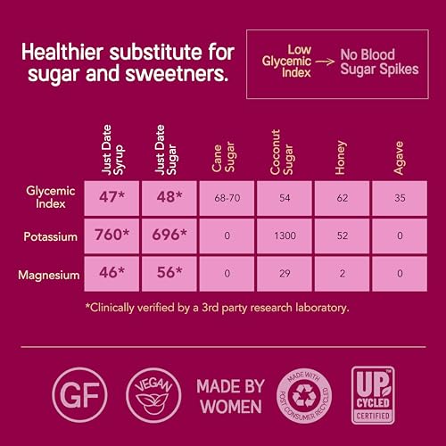 Just Date : Just Date Sugar : Organic Sugar Substitute Made From Dates - 12 oz. Box