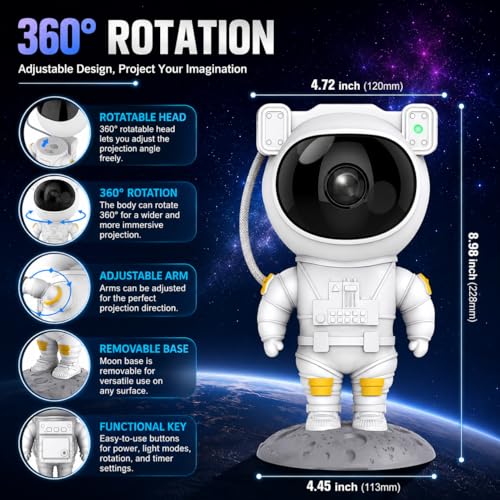 Product Variant View
