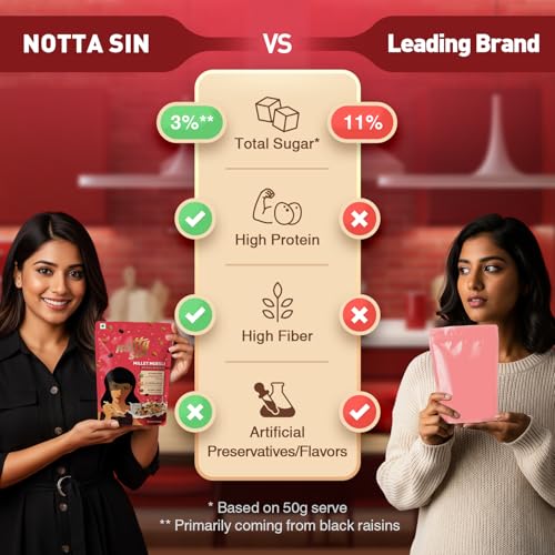 Image of Notta Sin Millet Muesli with Fruit, Nut & Seeds- High Protein Breakfast Cereal | No Added Sugar: Contains Zero Calorie Natural Monk Fruit & Stevia | High Fiber | Made with Jowar, Bajra & Ragi | 300g