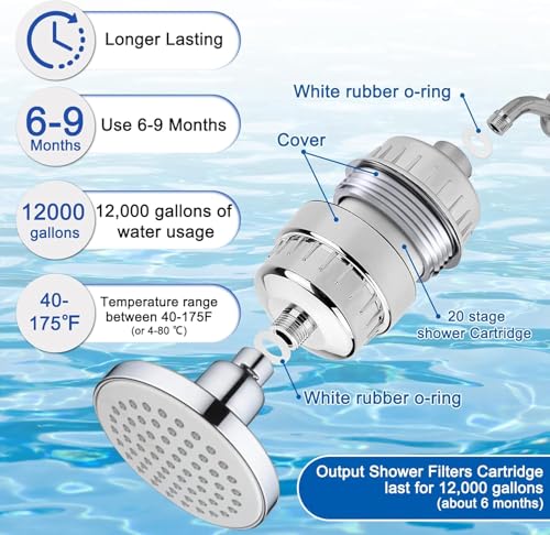 Image of 15 Stage Filtered Shower Head, High Pressure Hard Water Softener Showerhead with Filter Cartridge for Hard Water Remove Chlorine and Harmful Substances (15-stage filter element) (15 Stage Filtered)