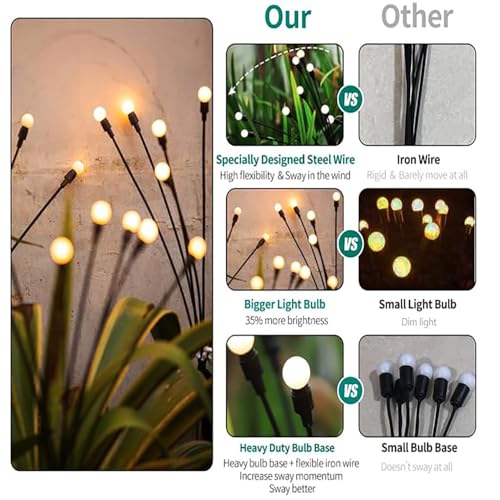 Image of PremiumAV Solar Firefly Lights for Garden Decor - 2-Pack, 12 LED Warm White Outdoor Fairy Lights for Yard, Patio, Landscape & Pathway Lighting