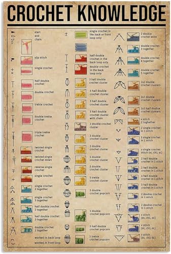 FJQWKLF Crochet Knowledge Vintage Metal Signs Symbols Infographic Tin Posters Home Living Room Bedroom Club Wall Art Decor Print Plaque 12x16inch