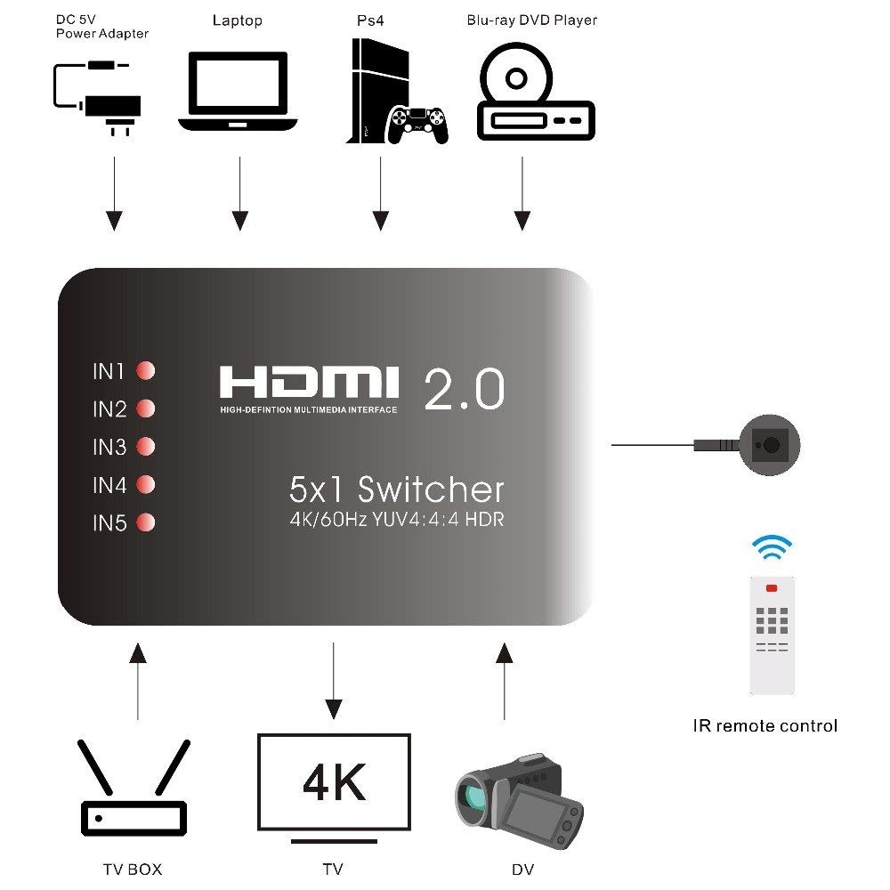 AYS-51V20 HDMI 2.0 5 × 1 4K ULTRA HD rozdzielacz (czarny)