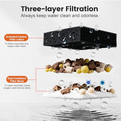 Filtre tortue 130 GPH multicouche MIXJOY pour grand volume d'eau