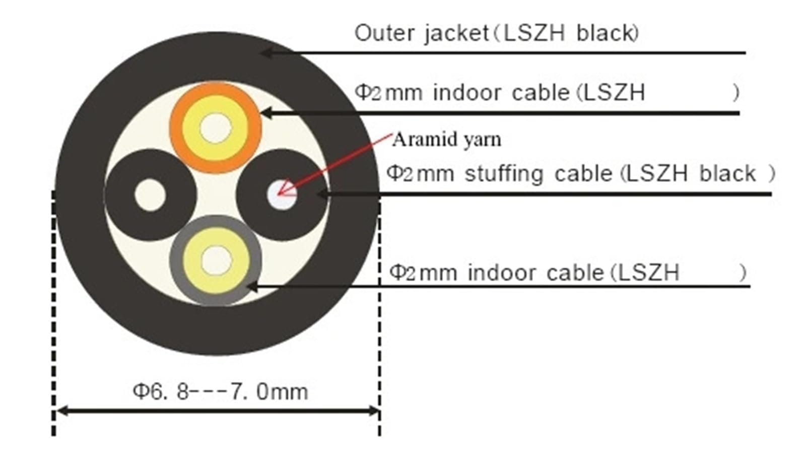 Cordon de raccordement en fibre optique 2C 4C CPRI extérieur 2 conducteurs mode unique (4 cœurs SC-SC OM4) 200 m