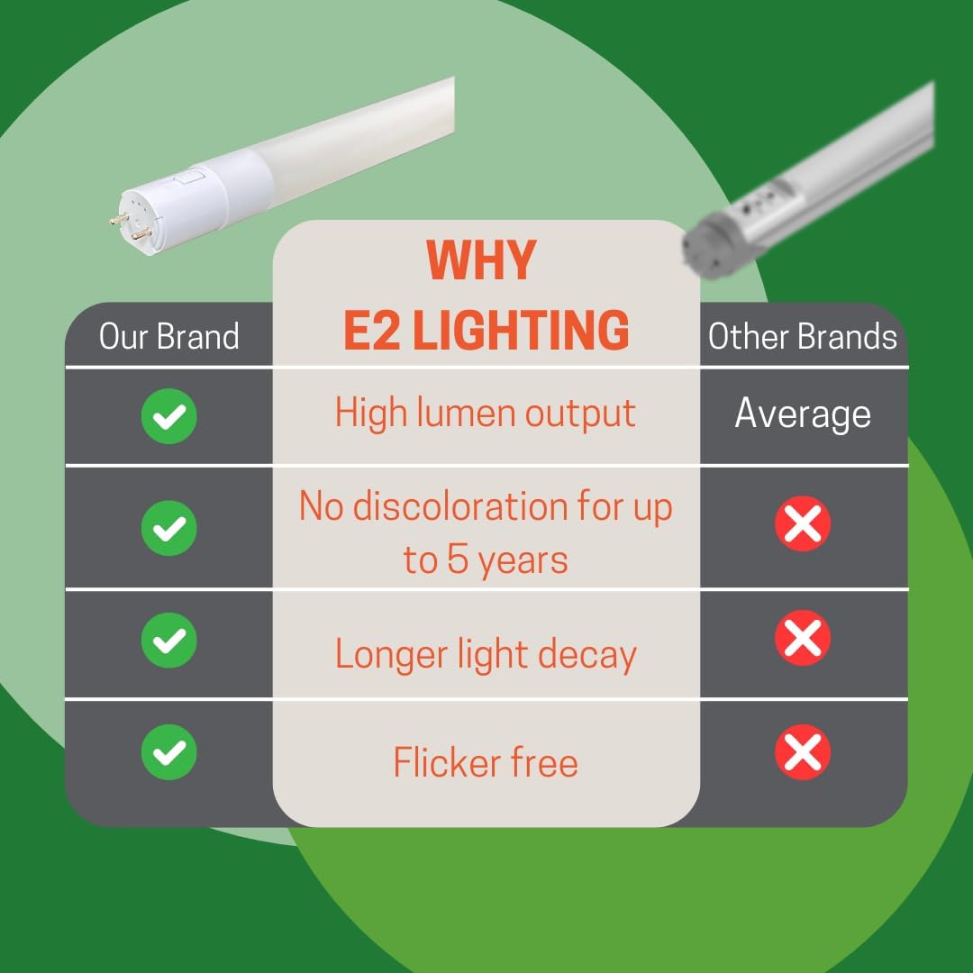 Commerical Smart LED Type C T8 Tube Light Kit with Emergency Battery Driver, 2 Tube&1 Driver, 90 Min Backup Power Replacement for T12/T5/T8 Troffer/Strip Fixtures-2 Pack (4FT w Smart Sensor) APP