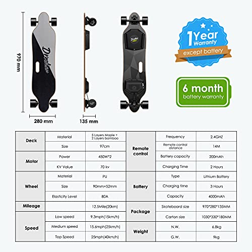 Dreskar Electric Skateboard 900W Dual Brushless Motor 25Mph Top Speed 4 Speed Adjustment 12.5 Miles Range Electric Longboard With Wireless Remote Control 7 Layer Maple Deck Max Load 286Lbs #TOP6