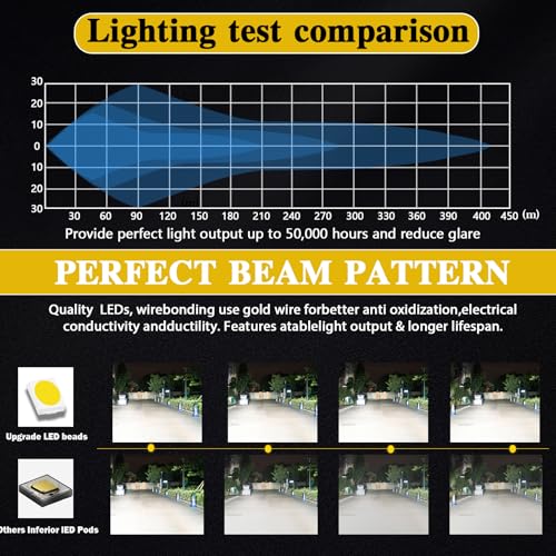 LED Pod Lights MUVKQC 4.5 Inch 42W Round LED Work Lights 42W 10000lm 12V 24V Spot Beam Offroad Driving Light Bar for Truck Tractor Trailer Excavator Pickup Golf Cart Mower ATV UTV (80pcs)